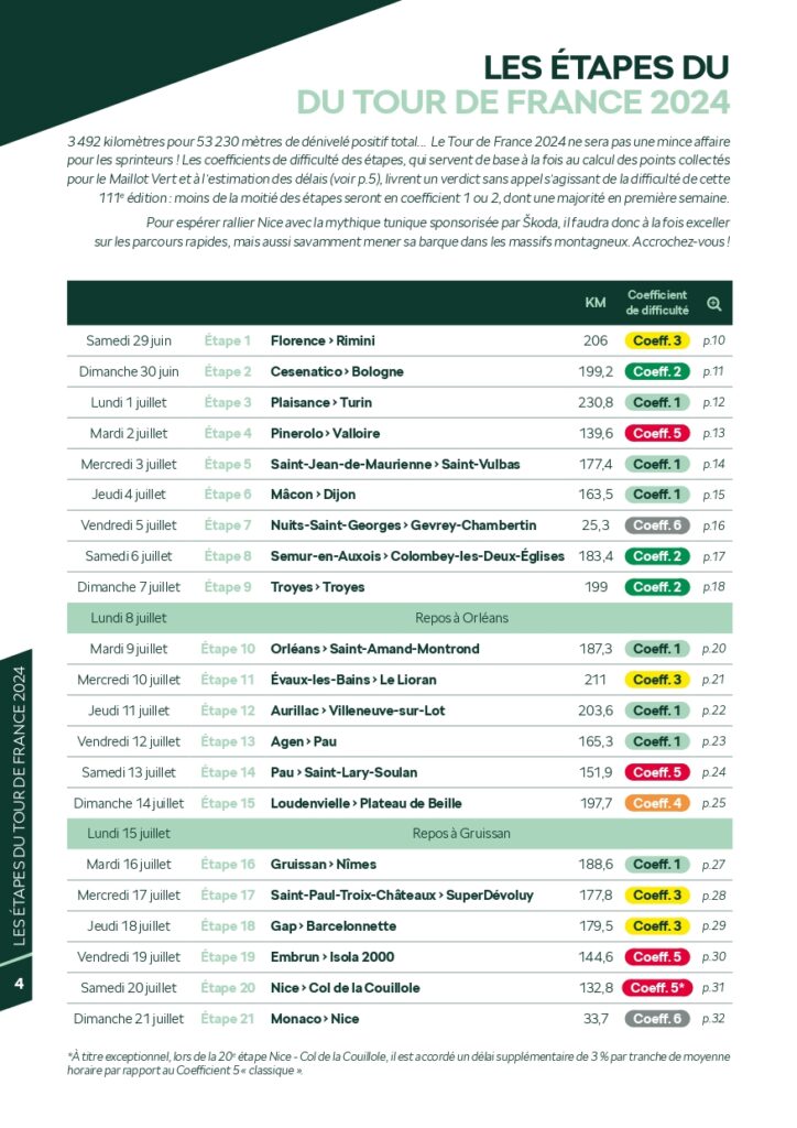 Skoda - Guide du sprint - Tour de France 2024_page-0004