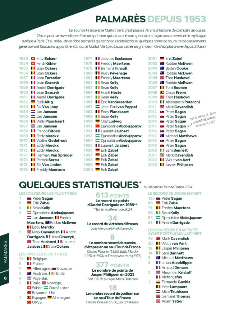 Skoda - Guide du sprint - Tour de France 2024_page-0006