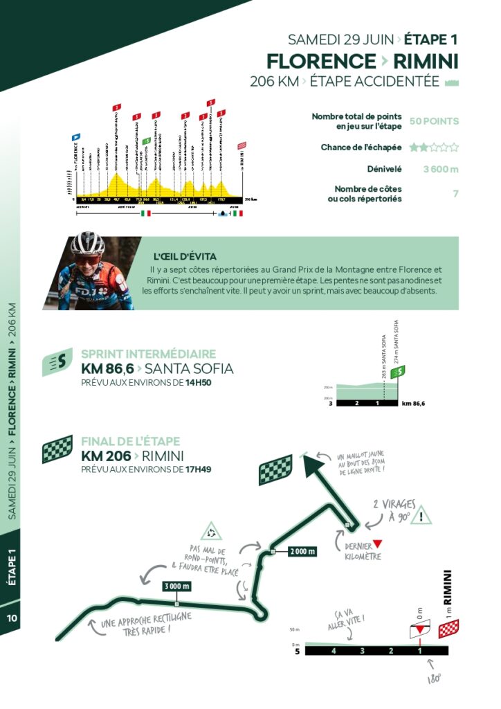Skoda - Guide du sprint - Tour de France 2024_page-0010
