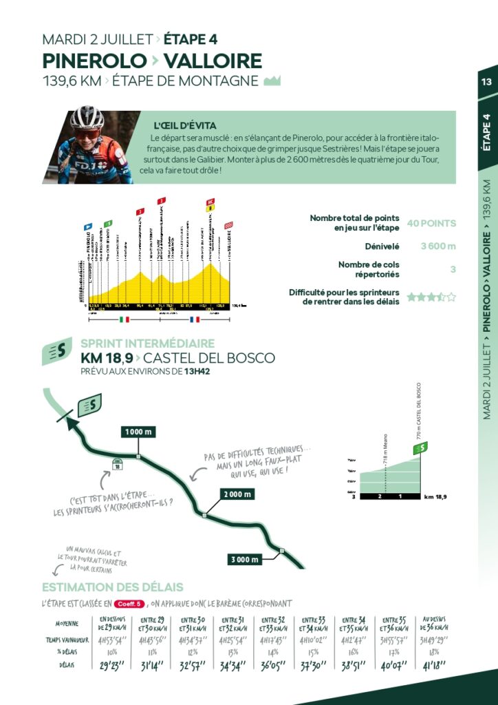 Skoda - Guide du sprint - Tour de France 2024_page-0013