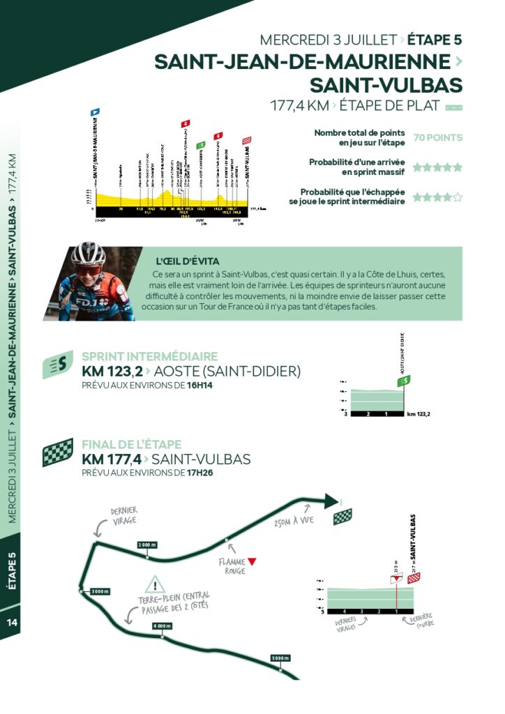 Skoda - Guide du sprint - Tour de France 2024_page-0014