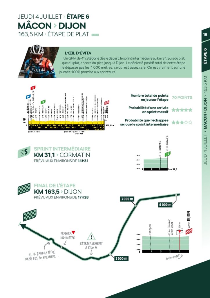 Skoda - Guide du sprint - Tour de France 2024_page-0015