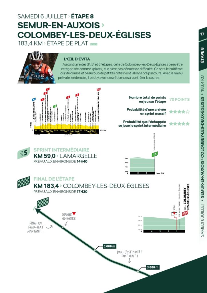 Skoda - Guide du sprint - Tour de France 2024_page-0017