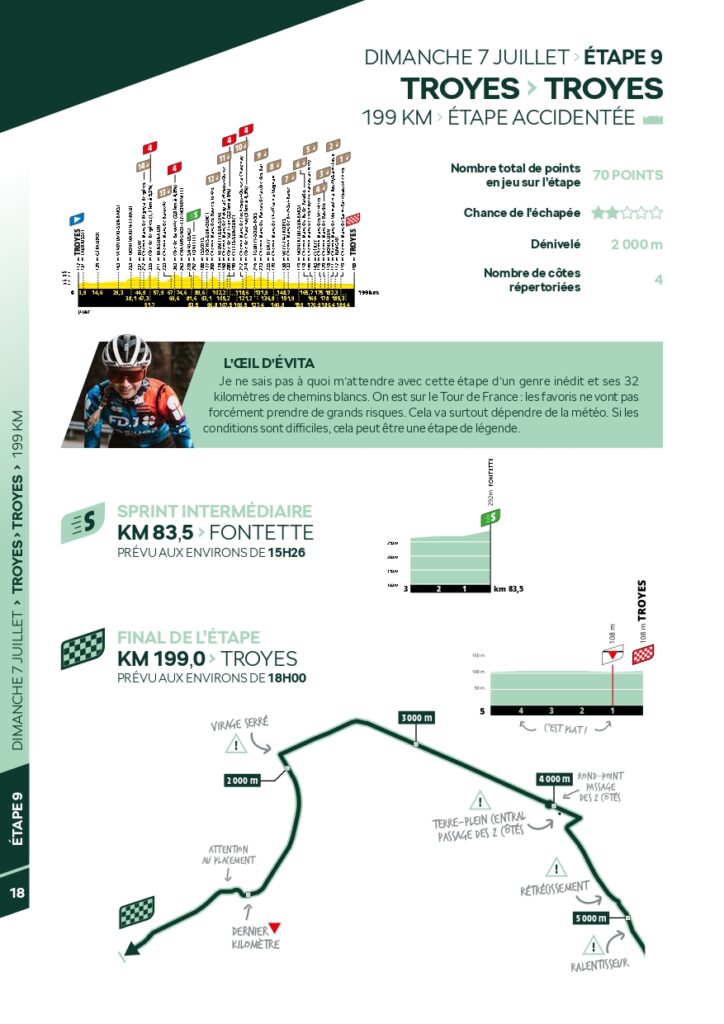 Skoda - Guide du sprint - Tour de France 2024_page-0018