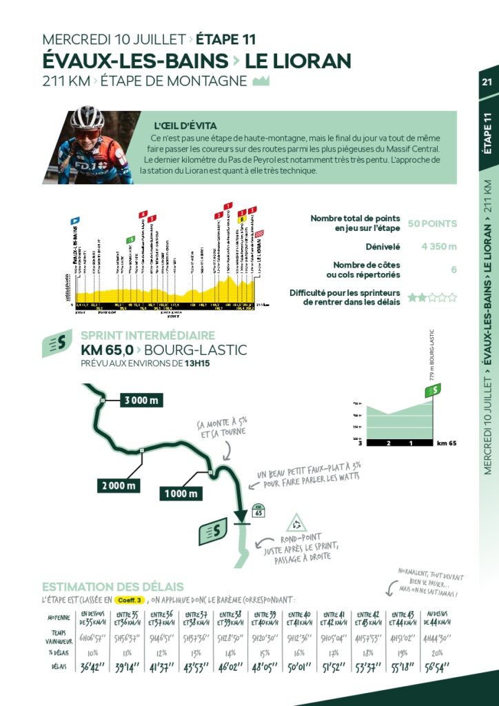 Skoda - Guide du sprint - Tour de France 2024_page-0021