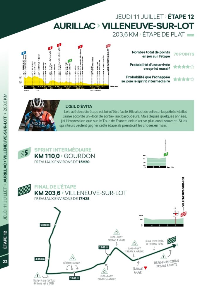 Skoda - Guide du sprint - Tour de France 2024_page-0022