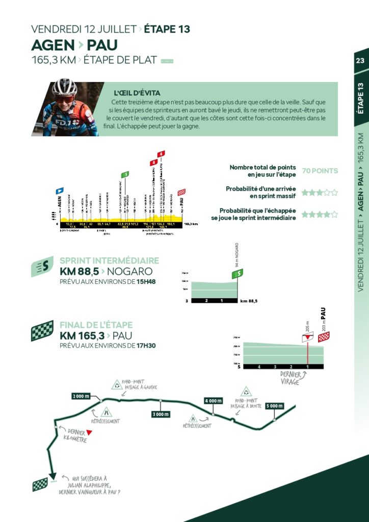 Skoda - Guide du sprint - Tour de France 2024_page-0023
