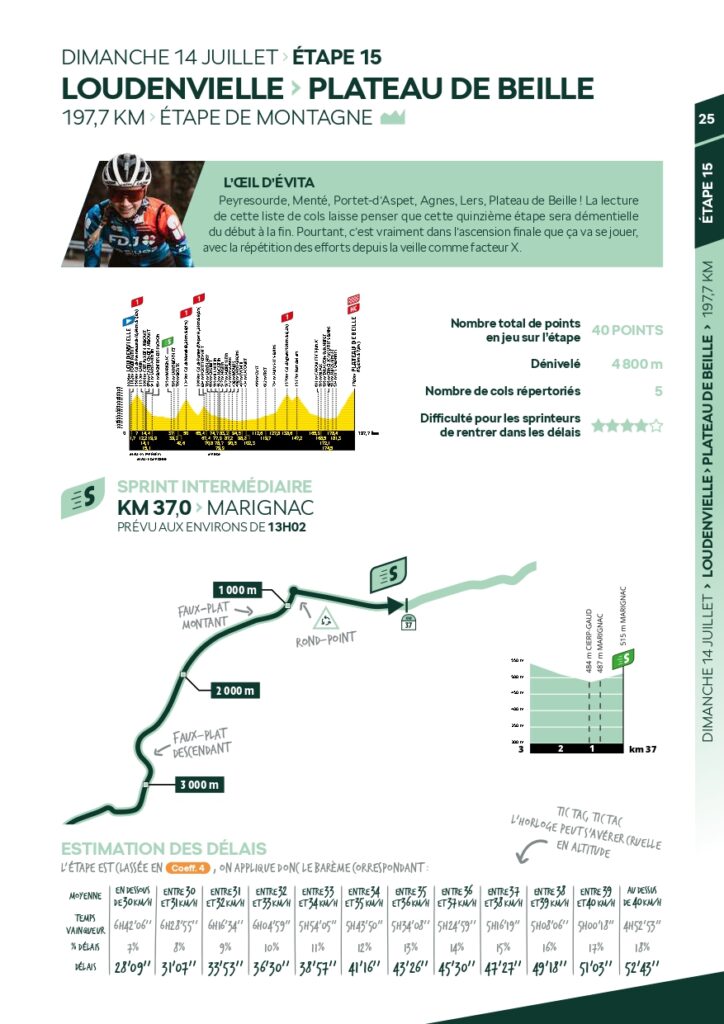 Skoda - Guide du sprint - Tour de France 2024_page-0025