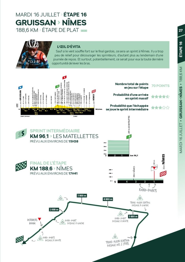Skoda - Guide du sprint - Tour de France 2024_page-0027