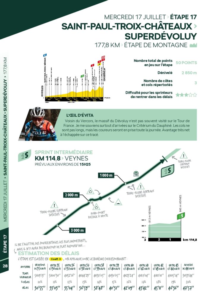 Skoda - Guide du sprint - Tour de France 2024_page-0028