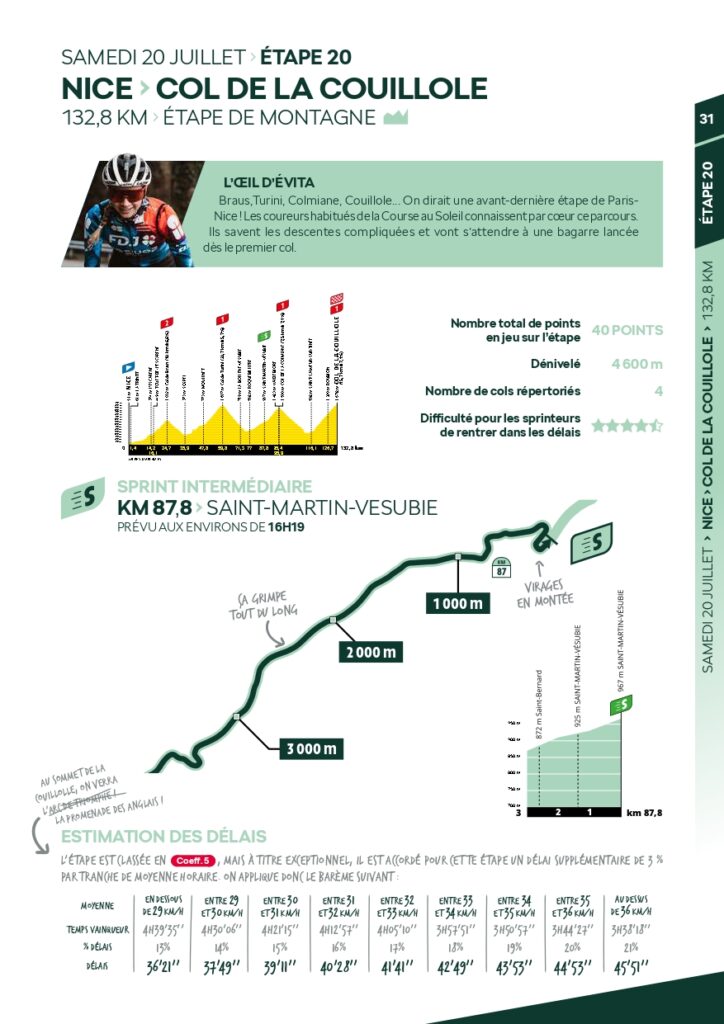 Skoda - Guide du sprint - Tour de France 2024_page-0031