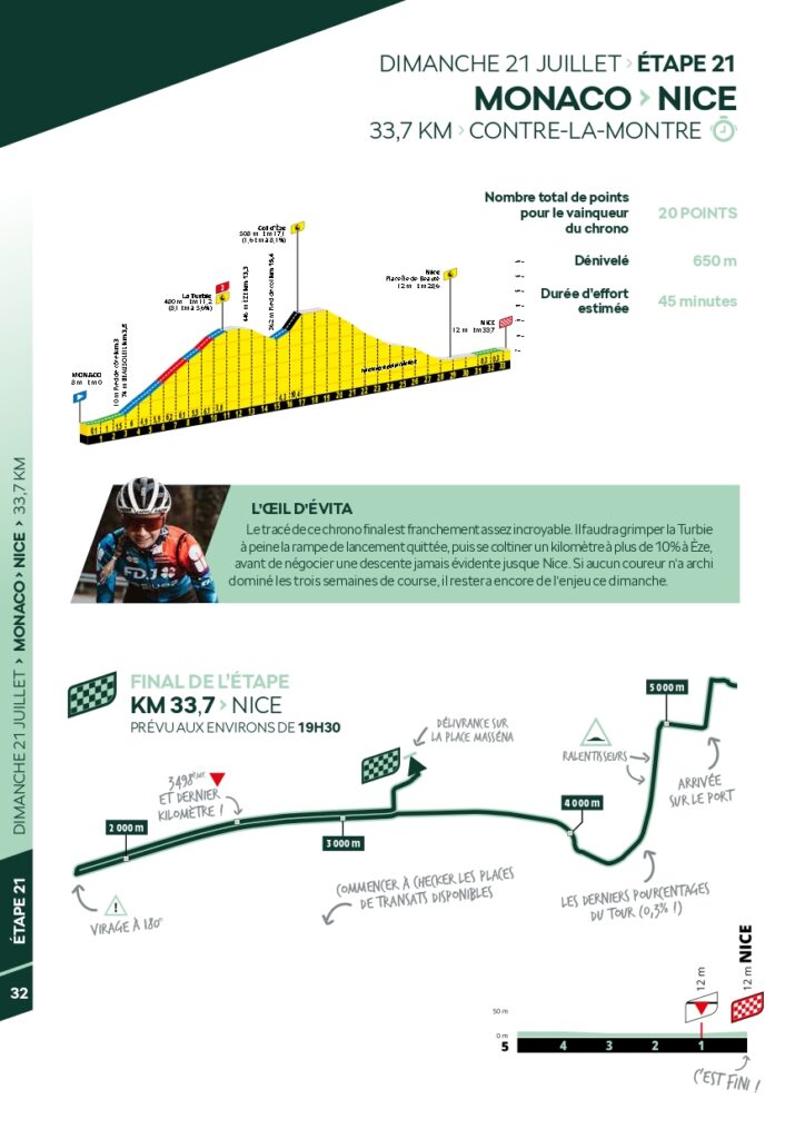 Skoda - Guide du sprint - Tour de France 2024_page-0032