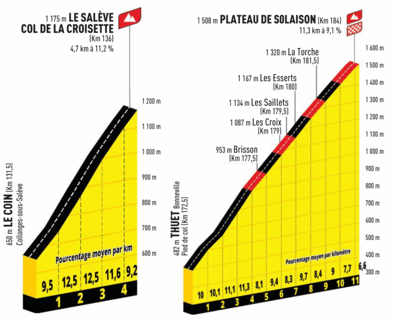 Profils du Salève et du Plateau de Solaison